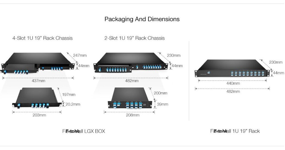 Passive CWDM Double Fiber Mux & Demux Module 8CH (1470-1610nm) LC/UPC LGX BOX