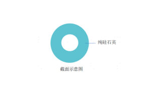基础材料