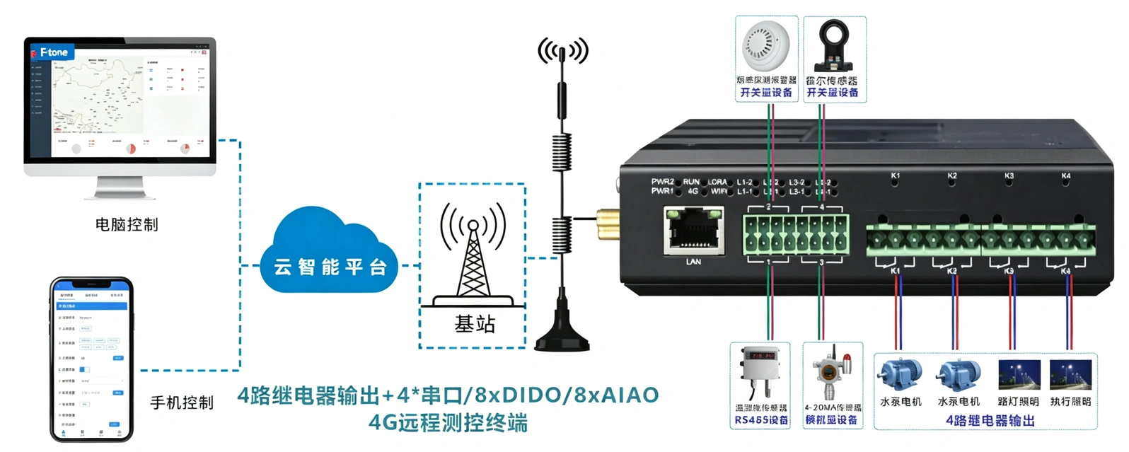 4路继电器输出+4*串口/8xDIDO/8xAIAO 4G远程测控终端