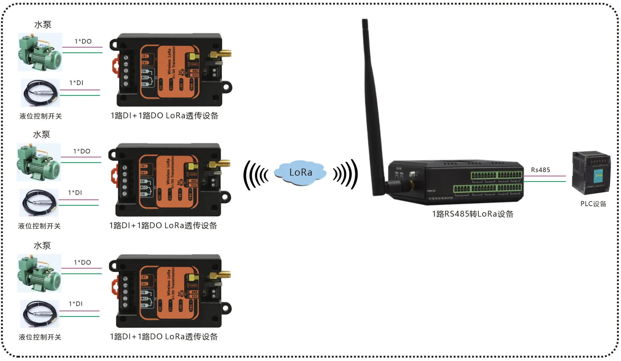 1路DI+1路DO LoRa 远传终端