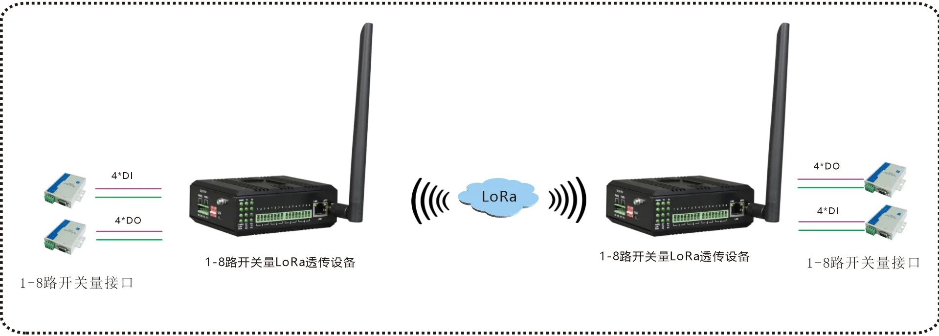 工业轨式1-8路开关量LoRa点对点透传设备 (带WEB与SNMP网管)