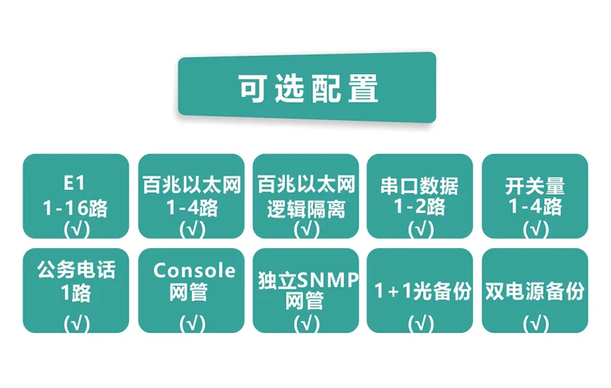16E1+4xFE 带LCD插卡 PDH光端机