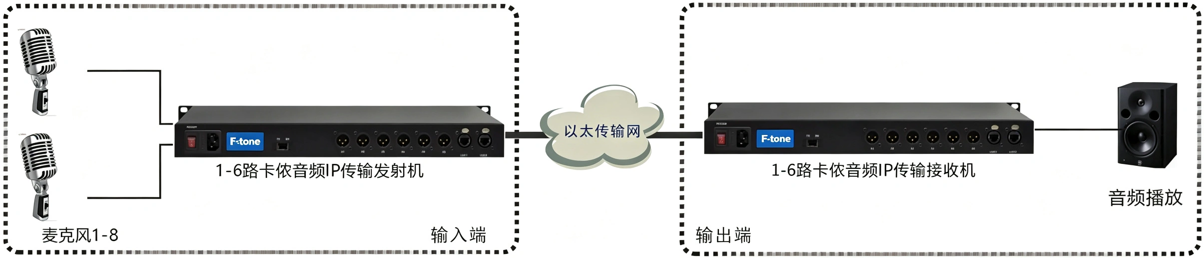 1-6路卡侬音频Over IP