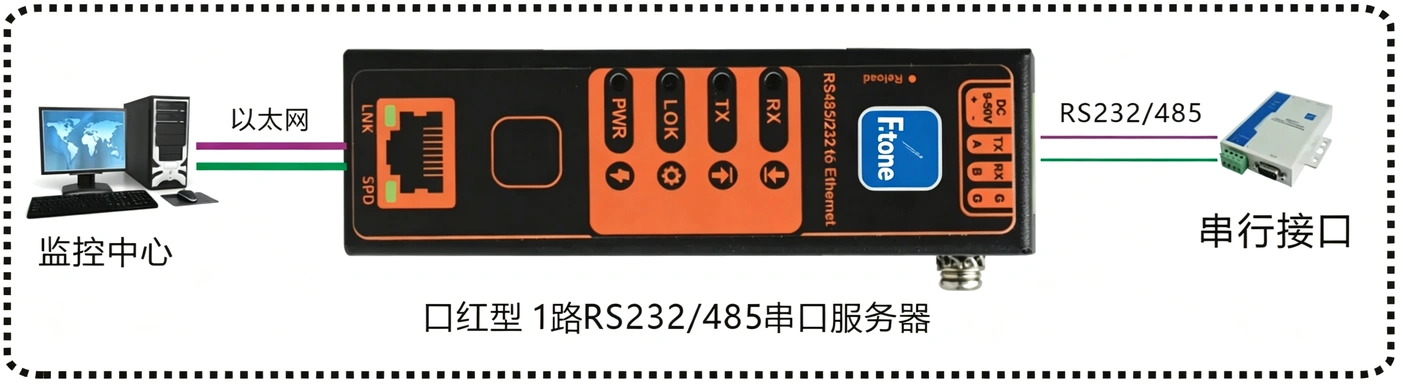 口红型工业轨式1路RS485或RS232 串口服务器