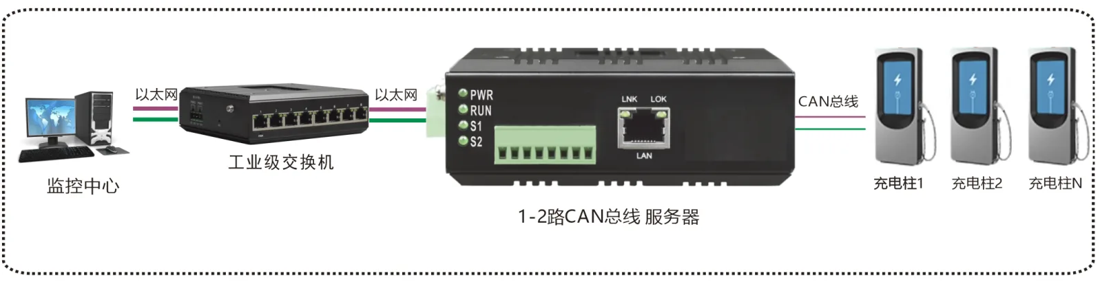 工业轨式1-2路CAN总线服务器
