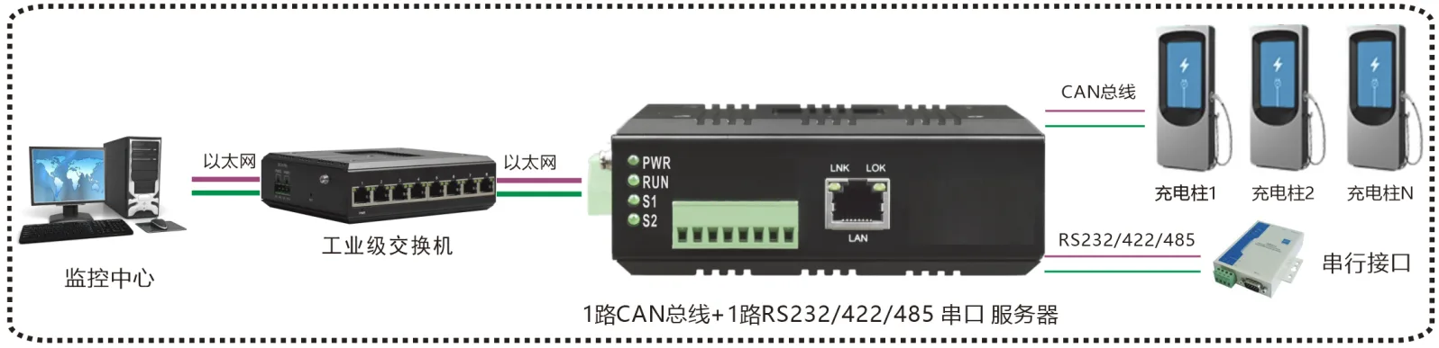 工业轨式1路CAN总线+1路RS422/485/232串口 服务器