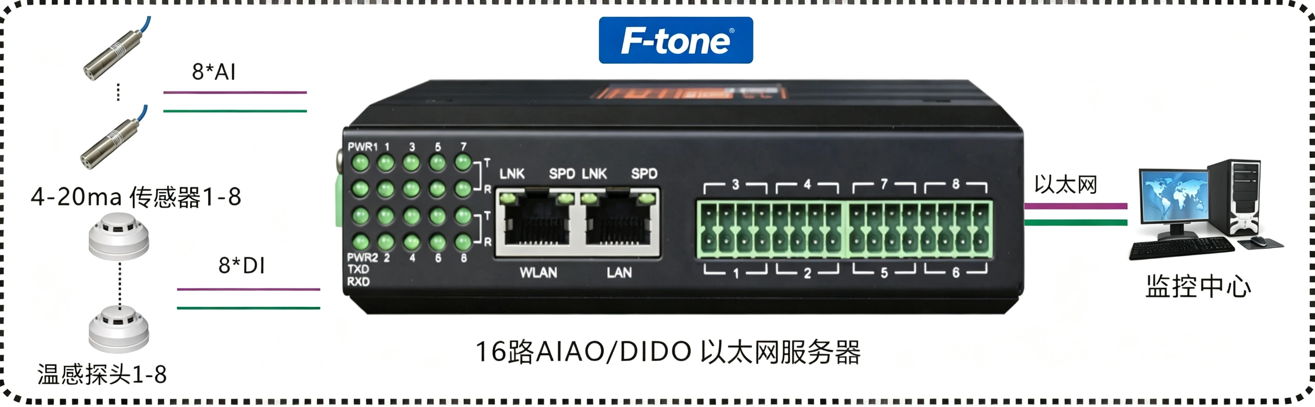 工业轨式1-16路DI/DO/AI/AO 服务器 (带2口电交换)