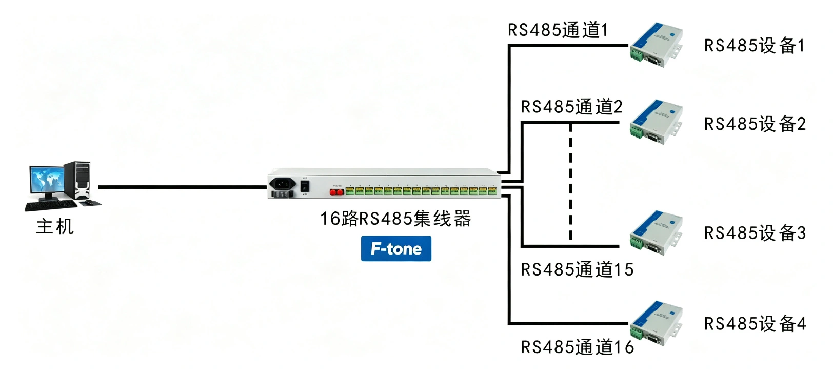 16路RS485集线器