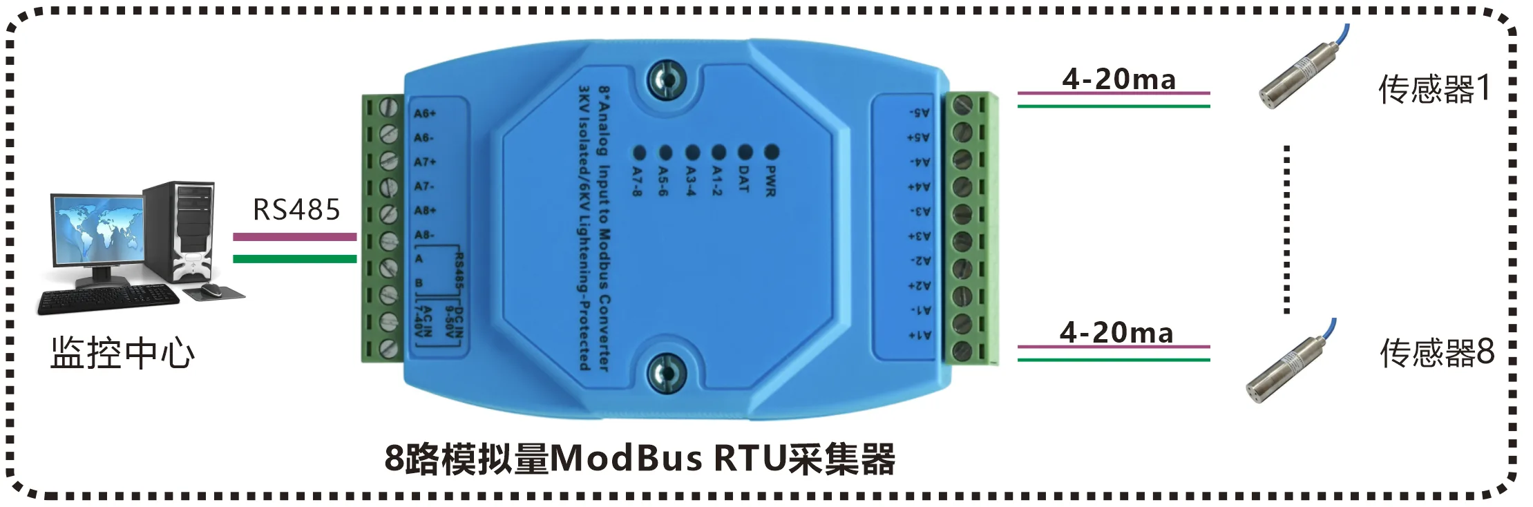 工业级 轨式8路模拟量输入 ModBus RTU 采集器