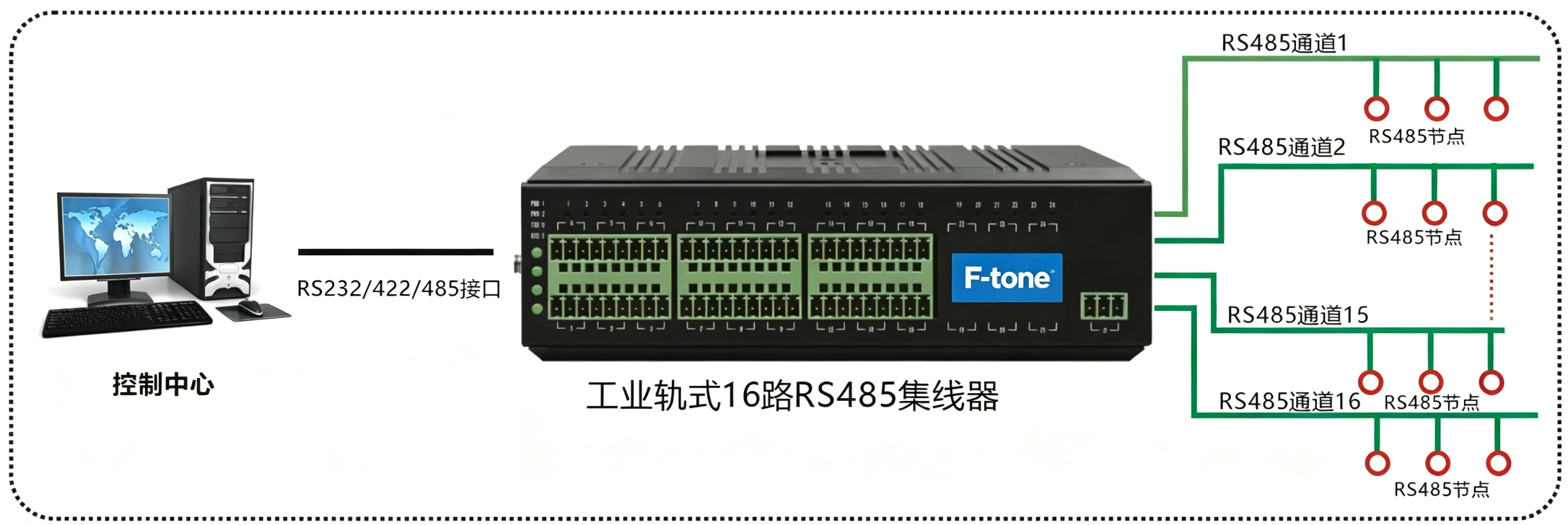 工业轨式 16路RS485集线器 新
