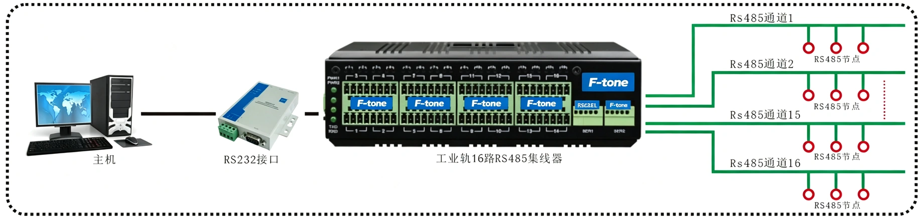 工业轨式 16路RS485集线器