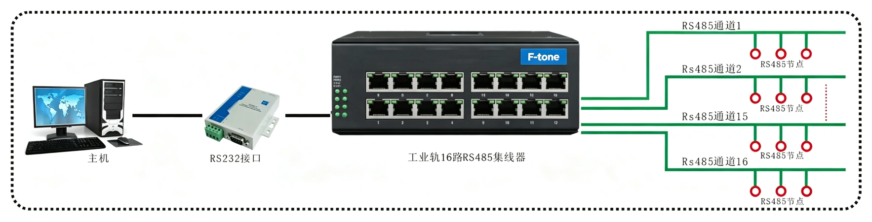 工业轨式 16路RS485集线器（RJ45）