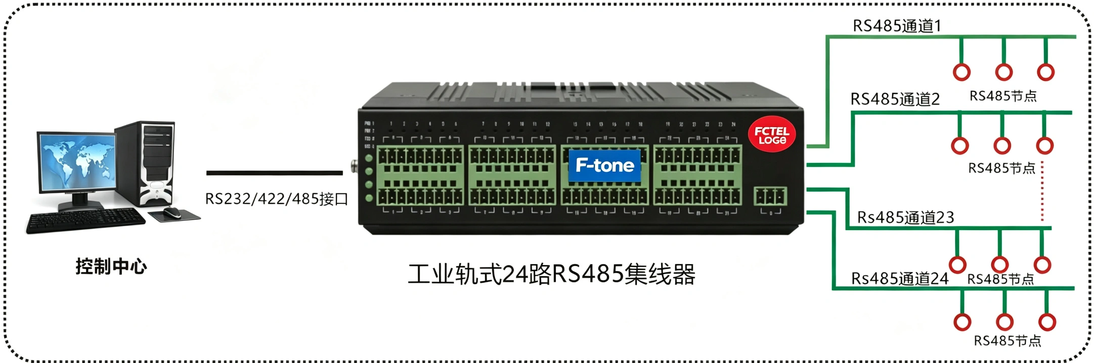 工业轨式 24路RS485集线器