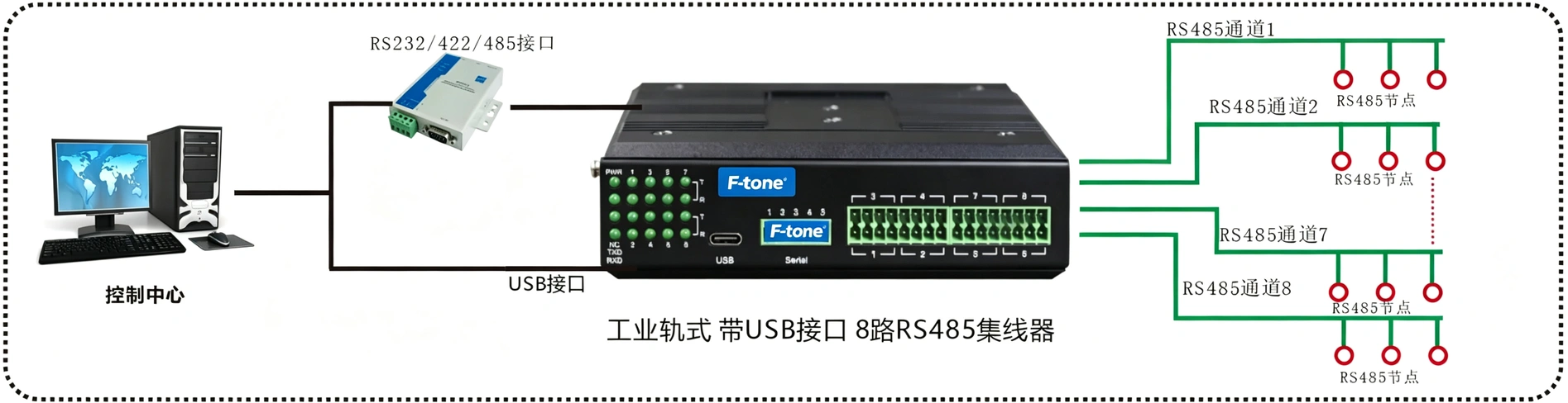 工业轨式 带USB转串口的8路RS485集线器