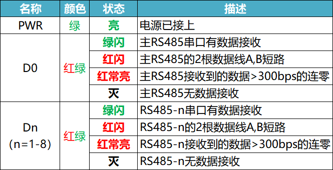 工业轨式智能8路RS485集线器（带短路检测并隔离功能）