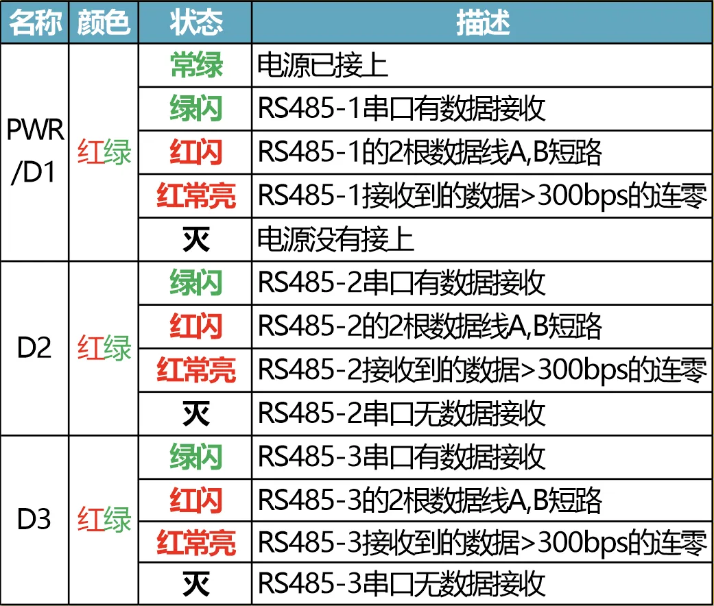 模块化导轨式 智能1路转2路RS485隔离集线器