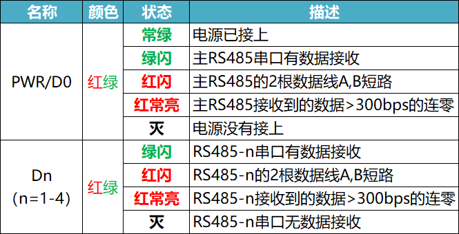 模块化导轨式 智能1路转4路RS485隔离集线器