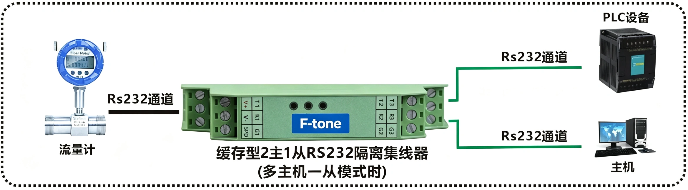 模块化导轨式缓存型二主一从RS232隔离集线器
