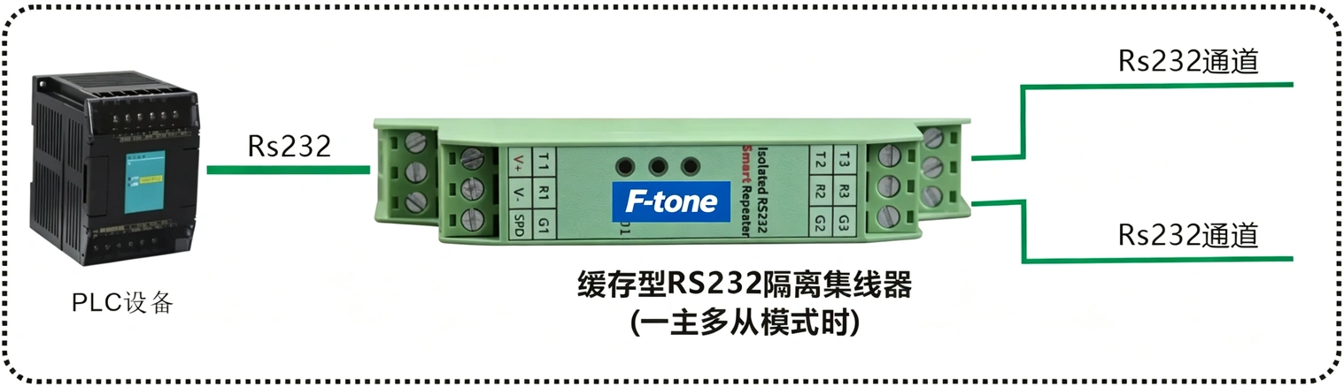模块化导轨式缓存型二主一从RS232隔离集线器