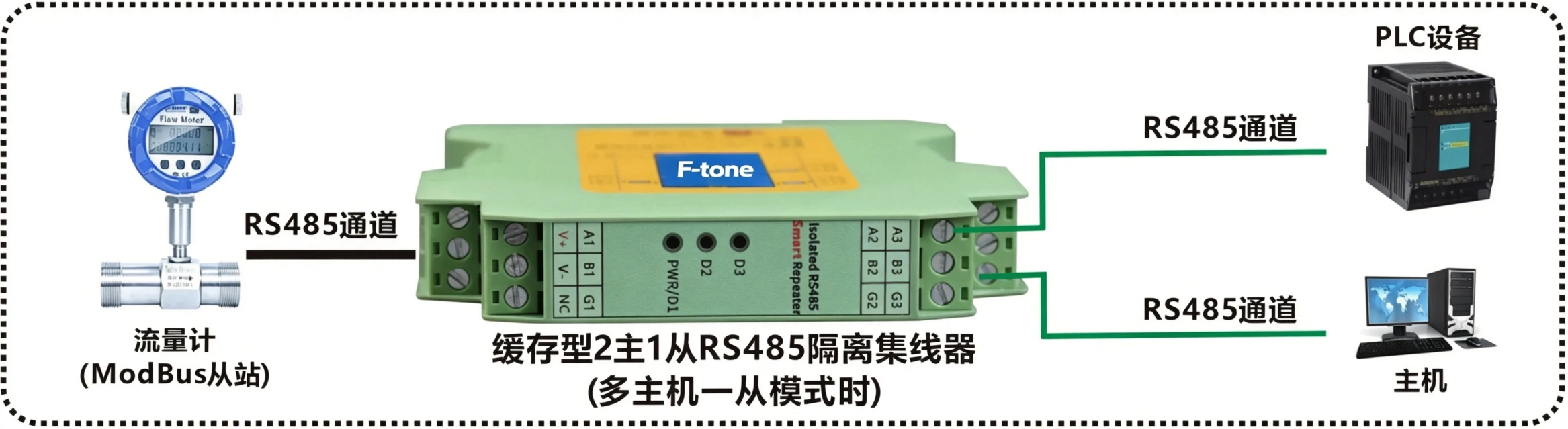 模块化导轨式缓存型二主一从RS485隔离集线器