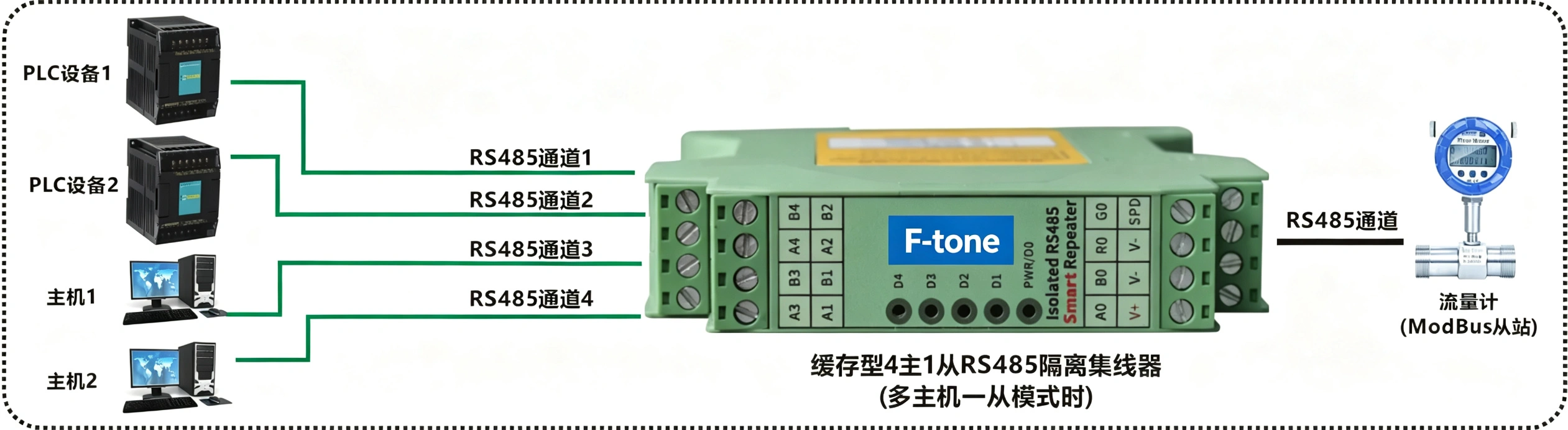 模块化导轨式缓存型四主一从RS485隔离集线器