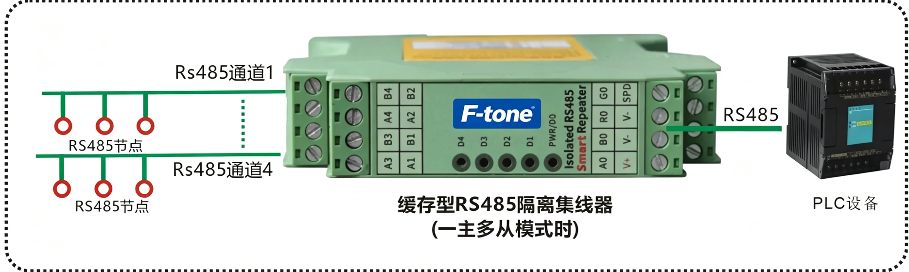 模块化导轨式缓存型四主一从RS485隔离集线器