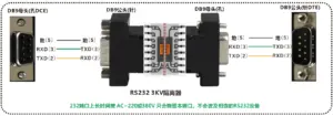 USB/RS232/422/485转换器