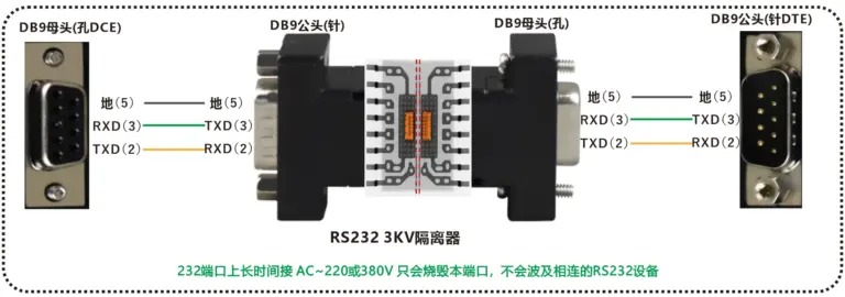 3KV隔离 RS232隔离器