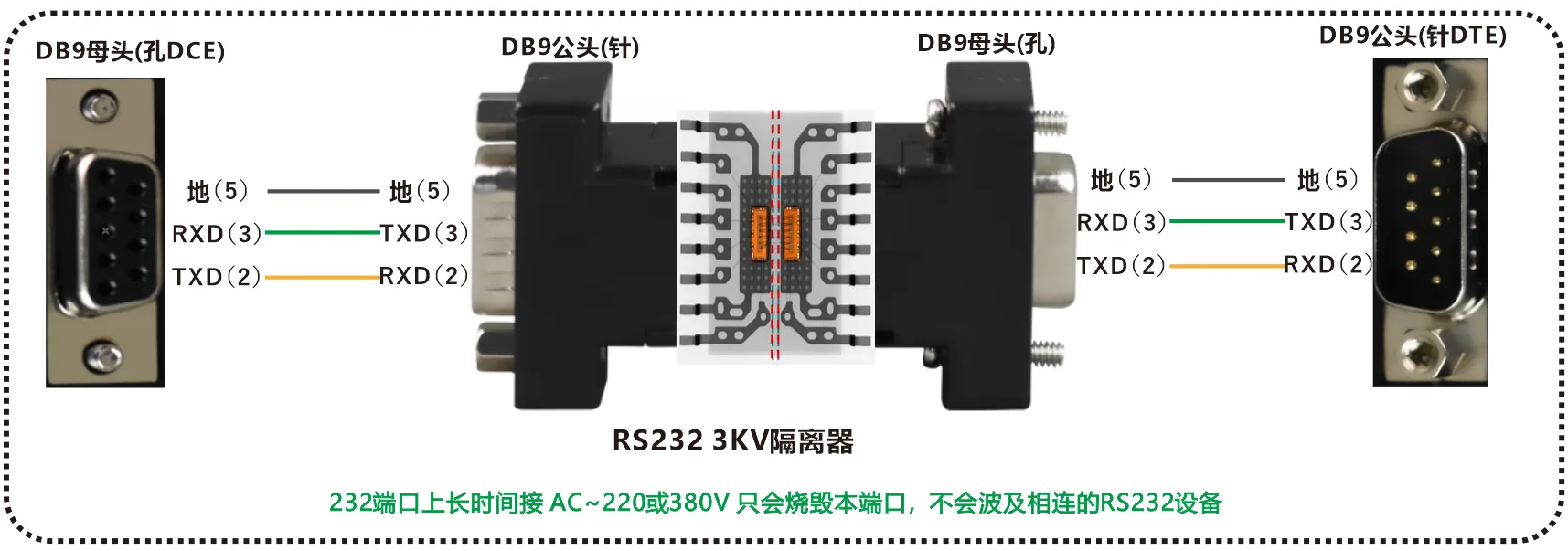 3KV隔离 RS232隔离器