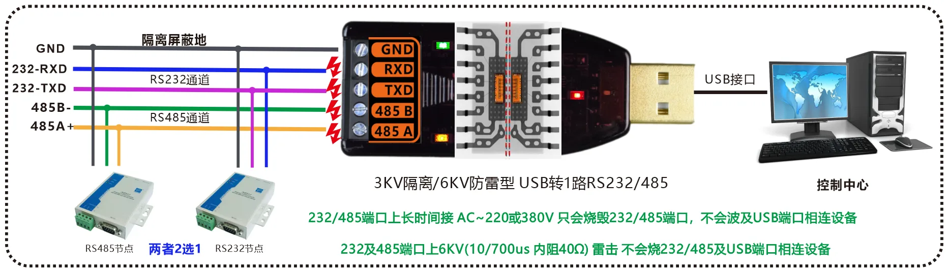 工业级 3KV隔离/6KV防雷型 USB转1路RS232/485转换器