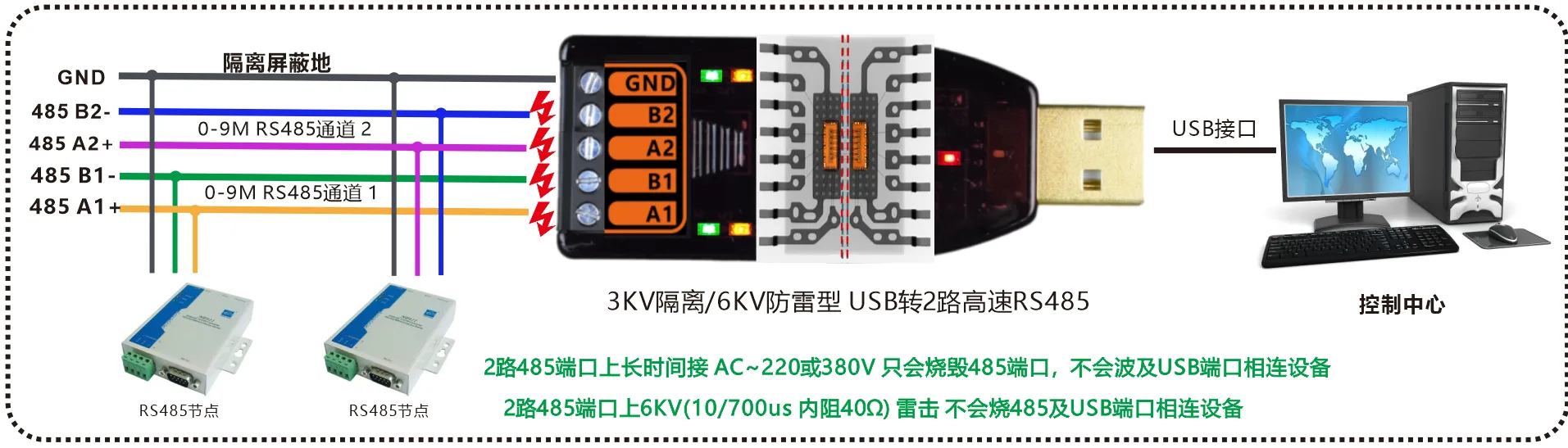 工业级 3KV隔离/6KV防雷型 USB转2路高速RS485转换器