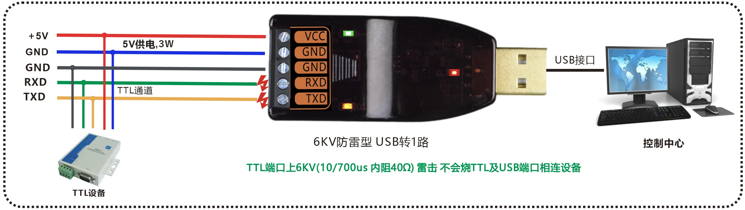 工业级 6KV防雷型 USB转1路TTL转换器