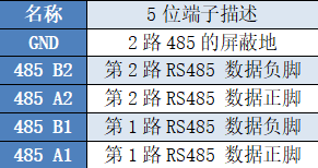 工业级 6KV防雷型 USB转2路高速RS485转换器