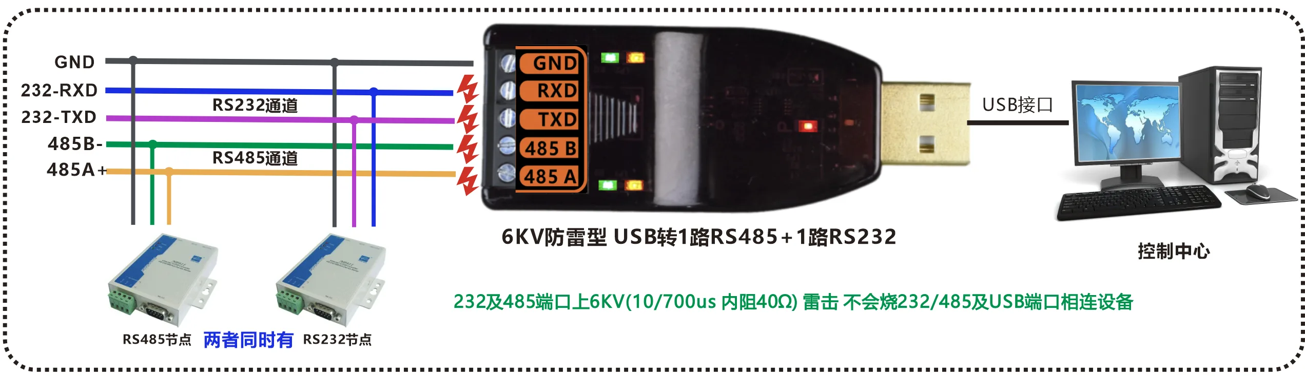 工业级6KV 防雷型 usb转1路高速rs485+1路RS232 转换器