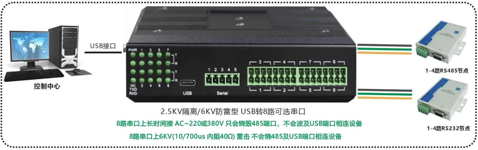 工业轨式 USB转8路RS232-422-485转换器