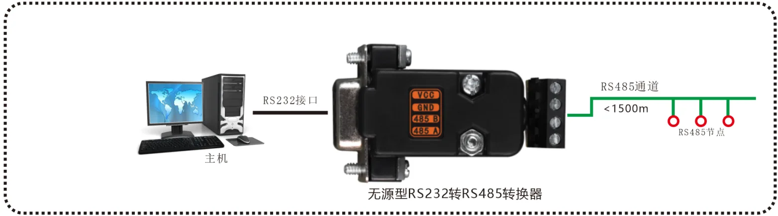 超小型 无源/有源 RS232转RS485串口转换器
