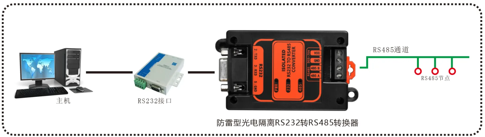 防雷型光电隔离 RS232转RS485串口转换器