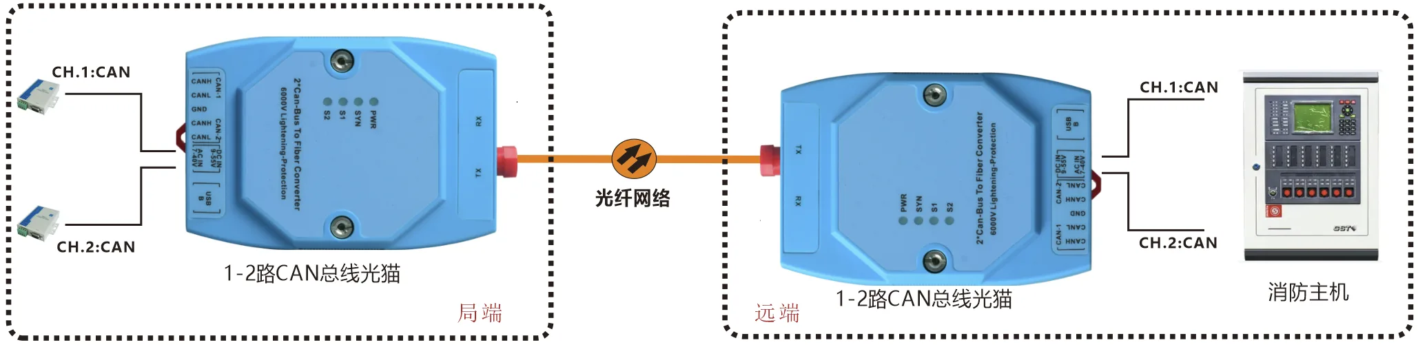 工业导轨式1-2路CAN 总线光猫