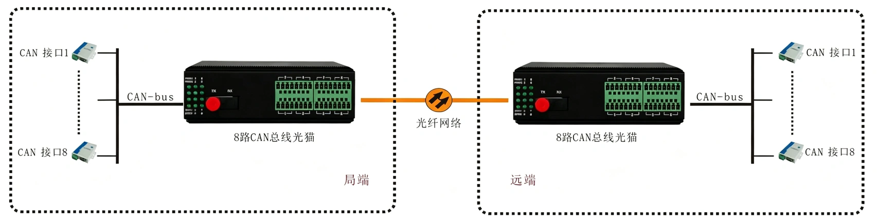 工业轨式 8路CAN光端机