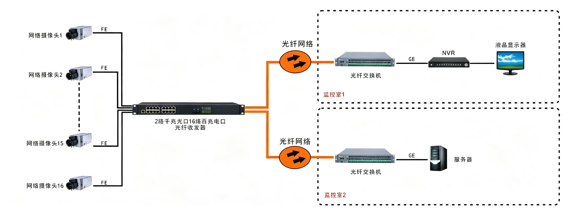 16路百兆电口+2路千兆SFP光口交换机