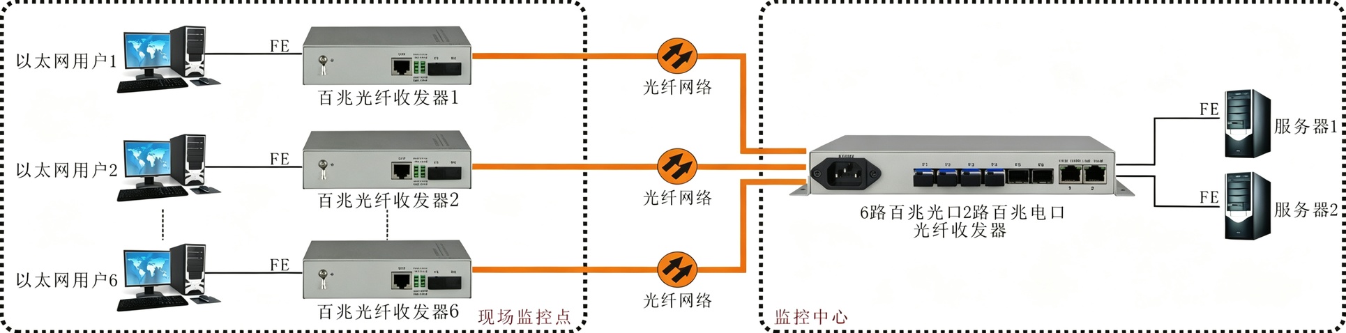 6光2电 百兆光纤收发器