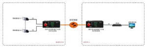 普通型光纤收发器