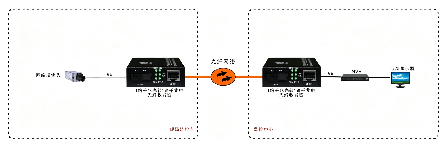 B系列 1路千兆光纤收发器(外置电源)