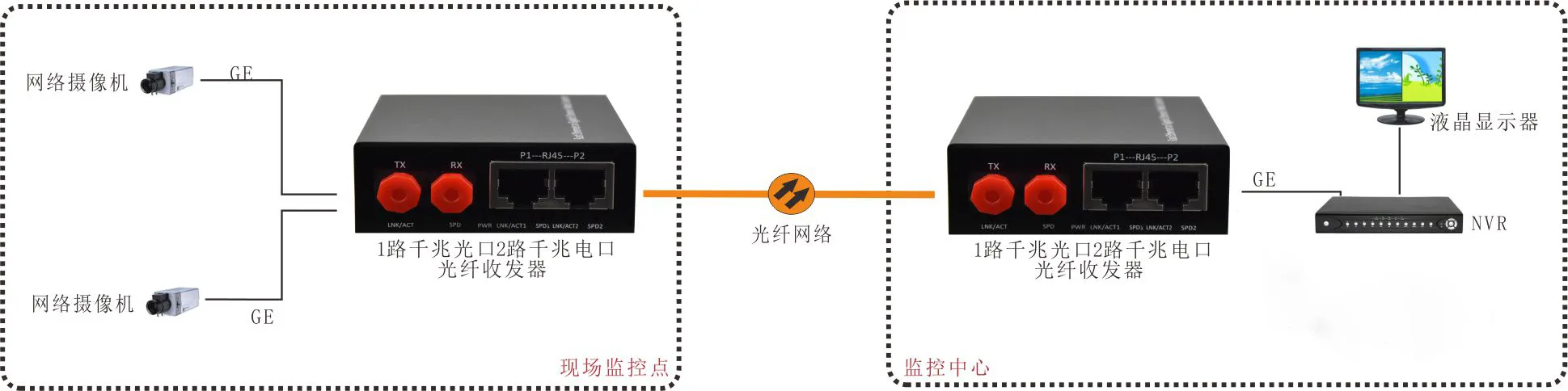 B系列 2路千兆光纤收发器（外置电源）