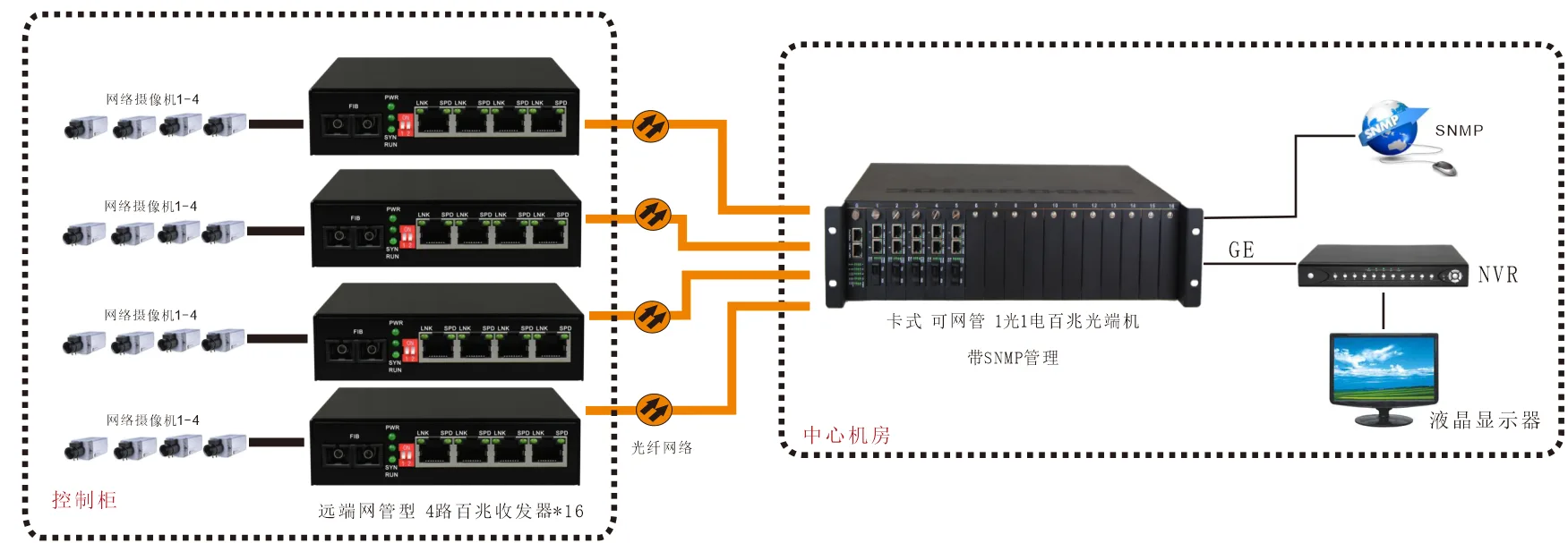 B系列 4路百兆光纤收发器（电源内置）