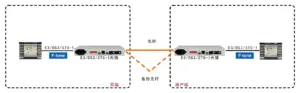 E3光猫