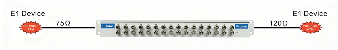 16E1 75-120 阻抗转换器(BNC)