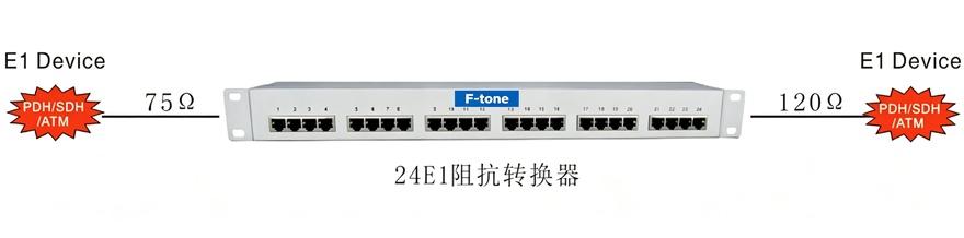 24E1 75-120 阻抗转换器
