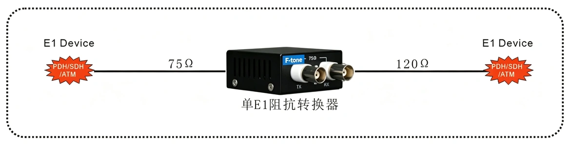 单路 E1 75/120(BNC/RJ45) 阻抗转换器