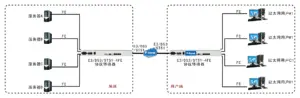 E3协议转换器